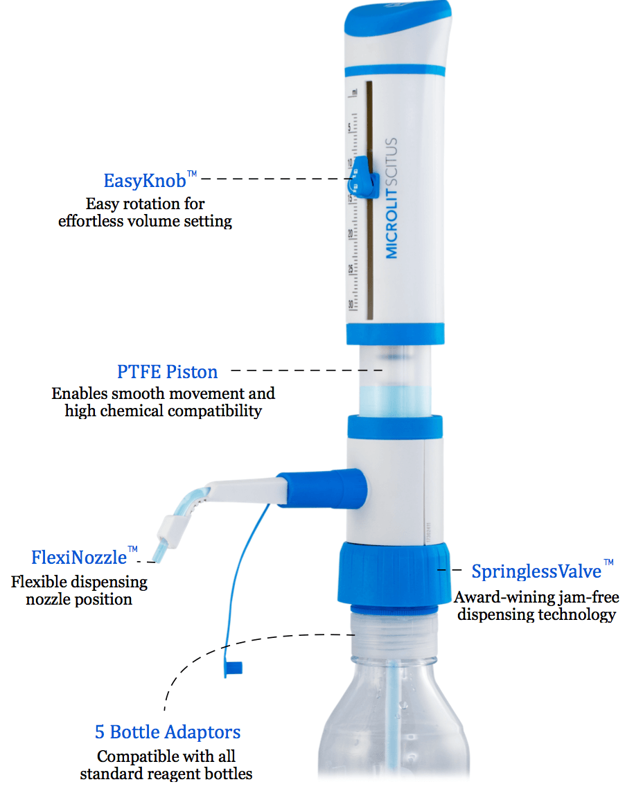Bottle Top Dispensers Microlit