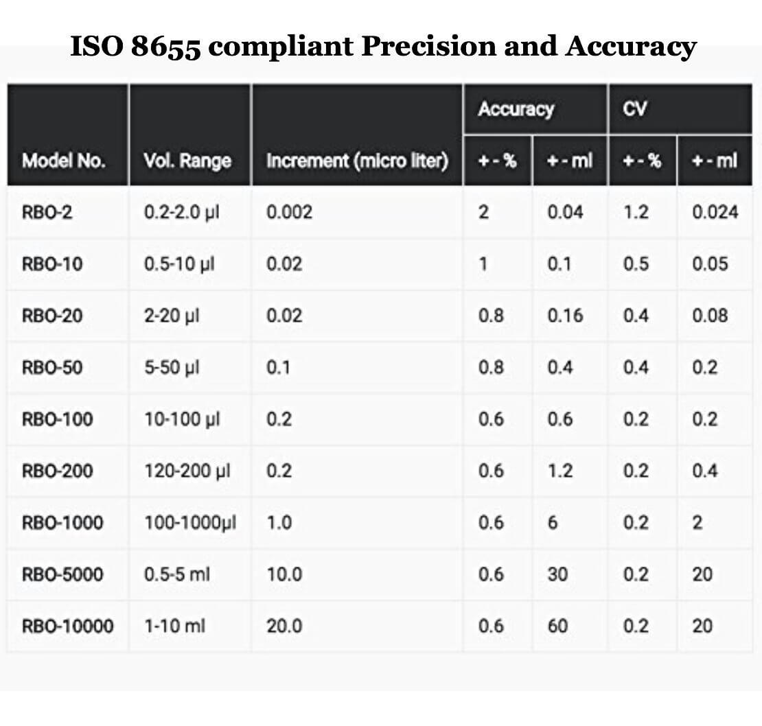 Micropipette Pipettor Starter Kit Microlit