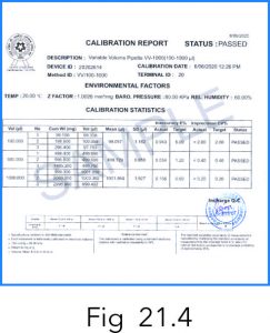 Micropipette calibration certificate