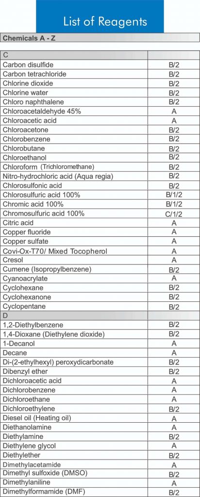 chart2