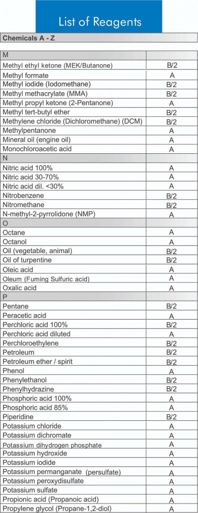 chart4