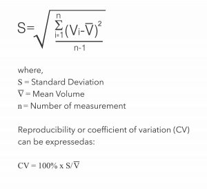 micropipette CV formula