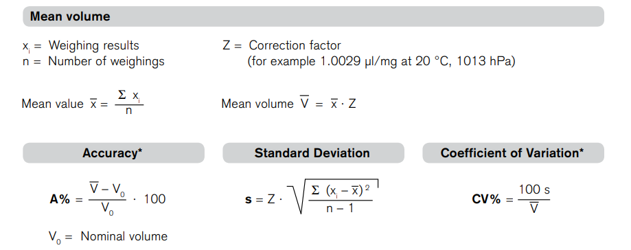 Burette reading and measurement