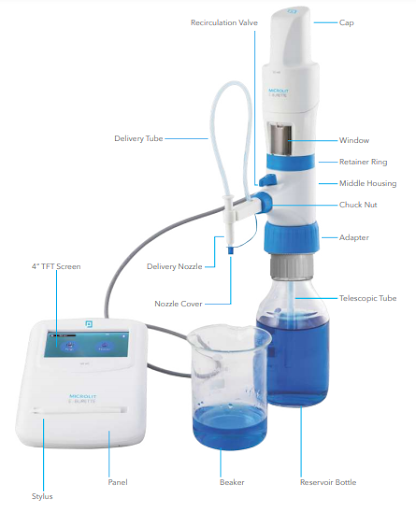 Components or Parts of a Burette