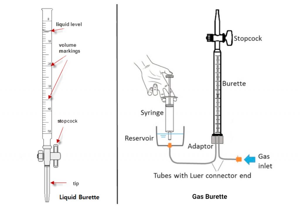 liquid burette vs gas burette