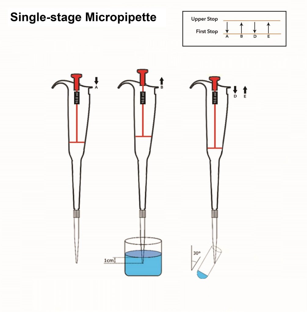 Single stage Micropipette