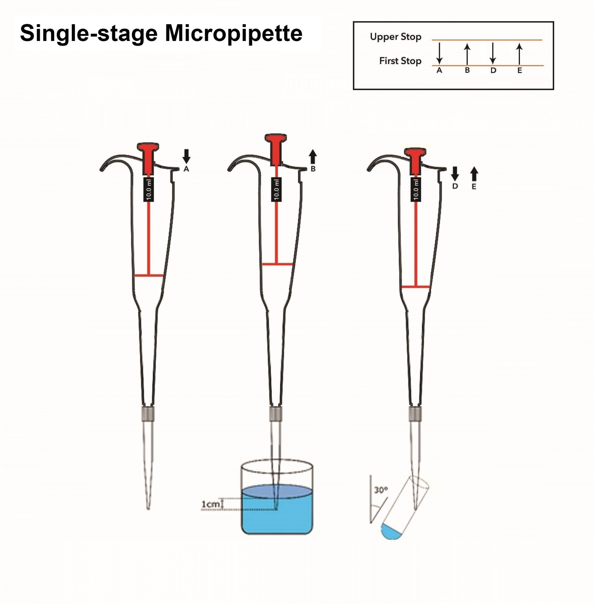 What are the Single Stage and Double stage micropipette? Microlit USA