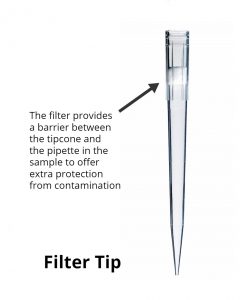 Filter Tip