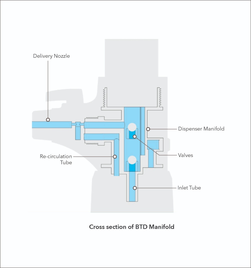 Cross Section 1