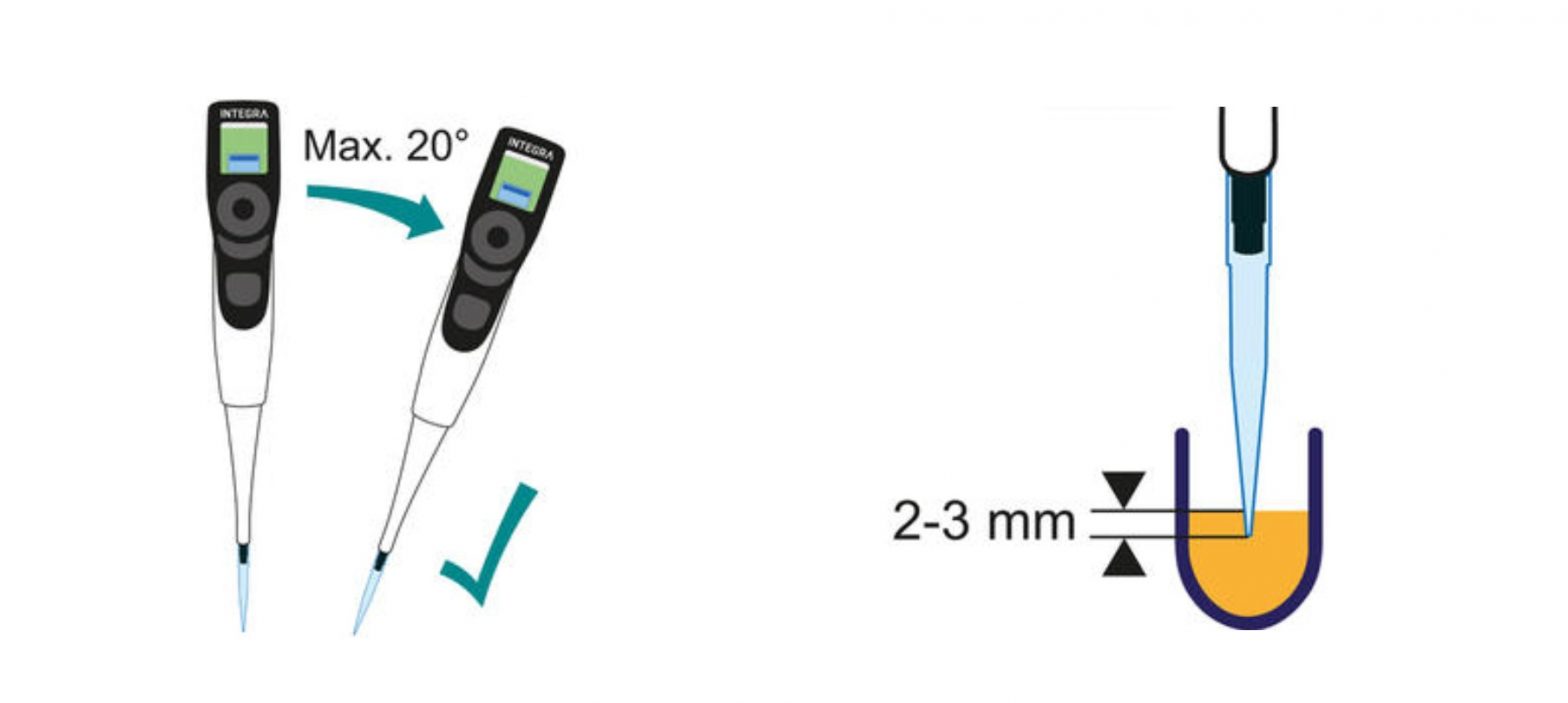 How to use a Micropipette Microlit USA