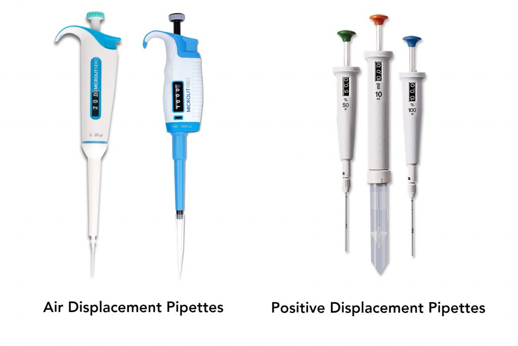 Air displacement Pipette and Positive Displacement pipette 1