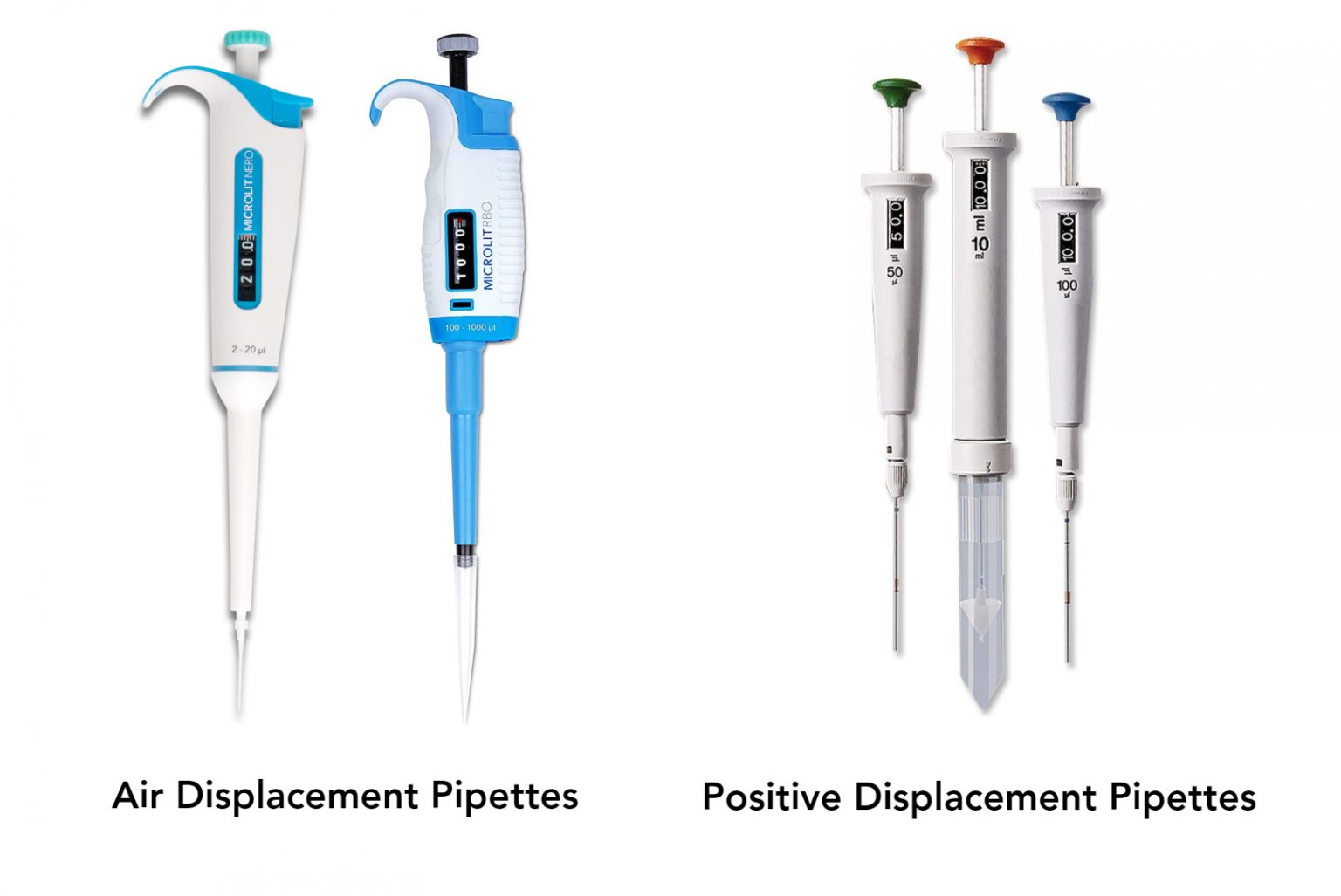 What is the µAir Technology in Air displacement pipettes? Microlit