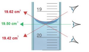 Burette reading