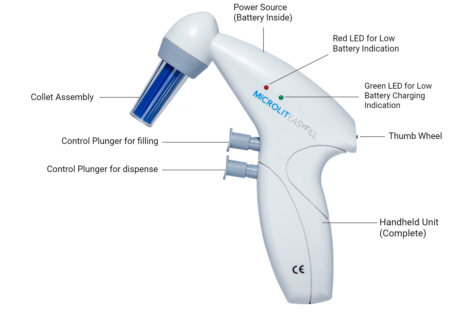 How to aspirate the correct volume using a pipette filler? Microlit